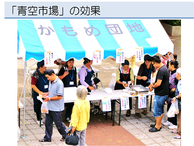 青空市場の効果