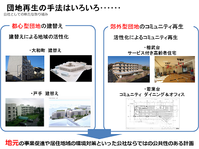 団地再生の手法はいろいろ