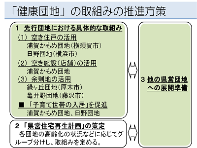 健康団地の取組