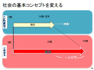 社会の基本コンセプトを変える