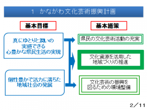 かながわ文化芸術振興計画