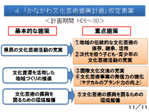 かながわ文化芸術振興計画改定素案