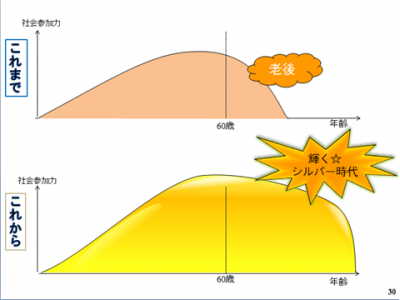 老後のイメージ図