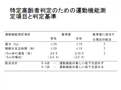 特定高齢者判定のための運動機能測定項目と判定基準