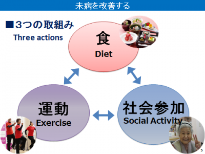 未病を改善する3つの取組み