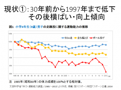 体力の現状