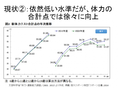 新体力テスト