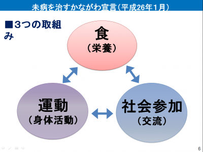 食・運動・社会参加