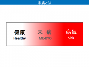 未病コンセプト　グラデーションモデル