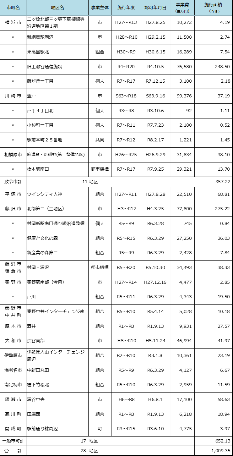 施行中地区一覧