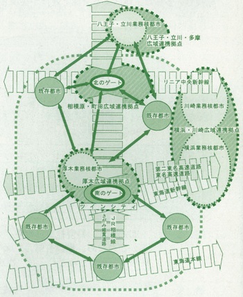 ネットワーク型都市圏形成の概念図