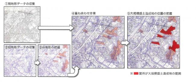 マップ作成イメージ図