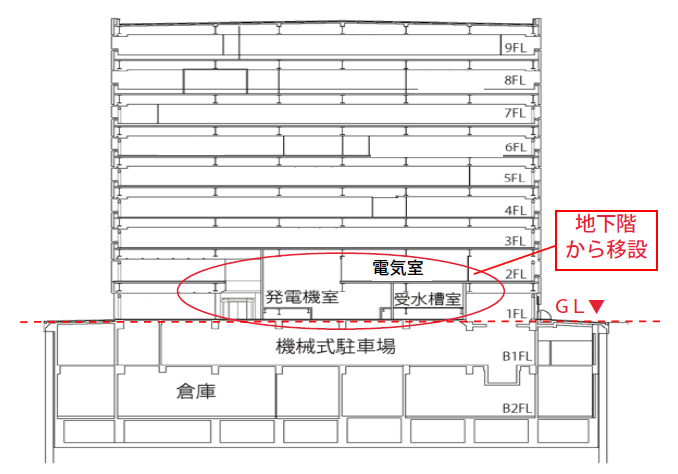 第二分庁舎（現　西庁舎）の工事概要画像