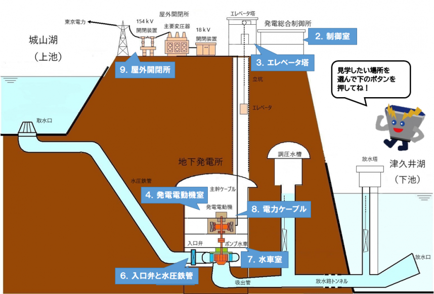 城山発電所の案内図