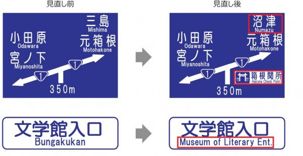 広域的な案内や観光地などを表記した道路案内標識のイメージ