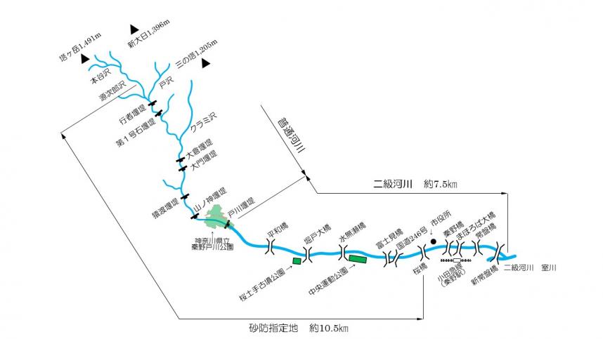 水無川流域概要図