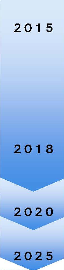 2015年から2018年、2020年、2025年を目指す矢印