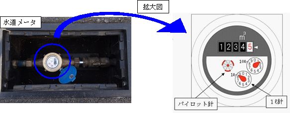 水道メータ拡大図