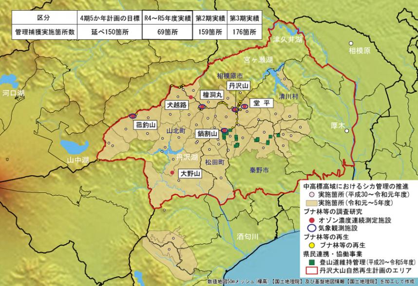 R5丹沢大山の保全・再生対策