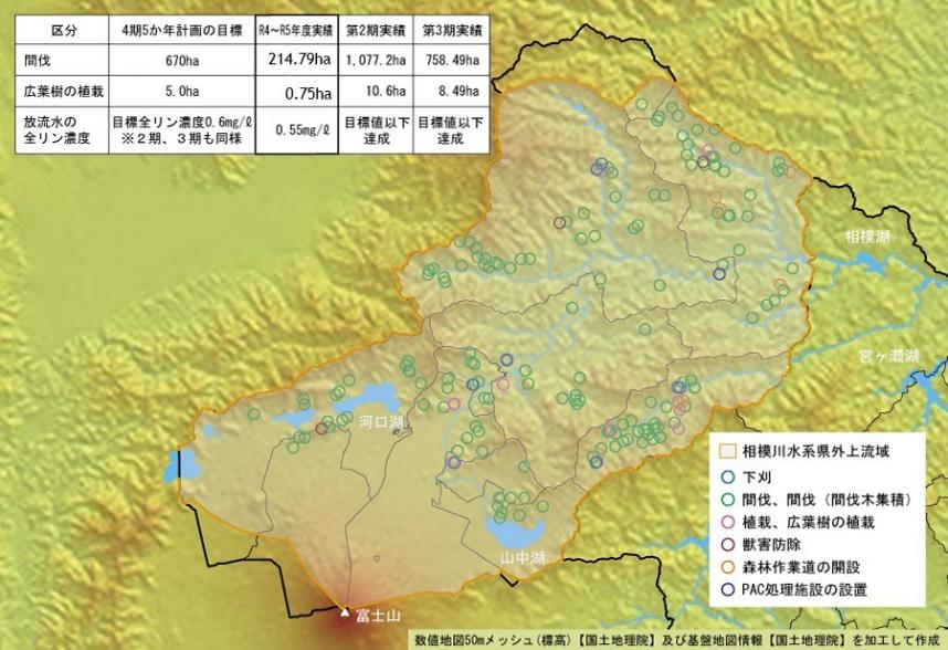 R5_相模川水系上流域対策の推進