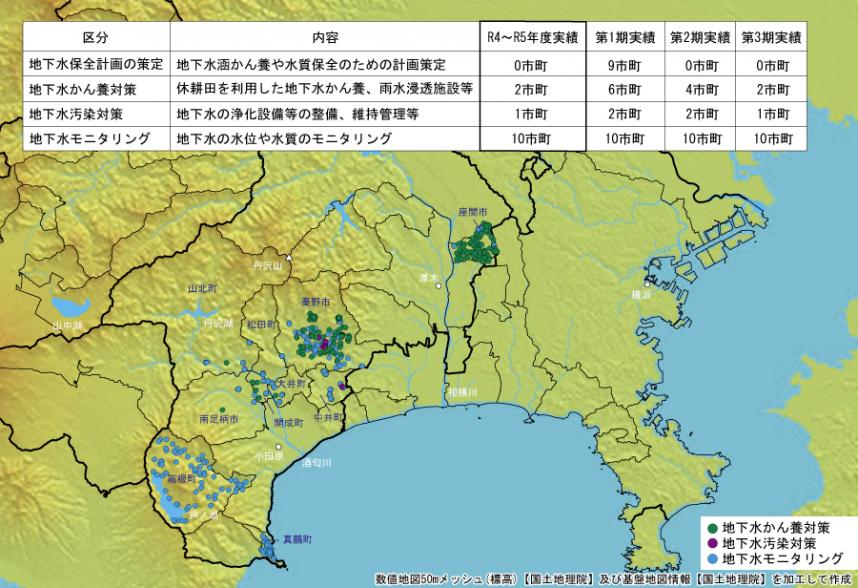 R5地下水保全対策の推進