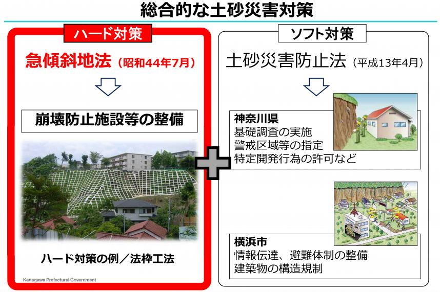 ハード対策について