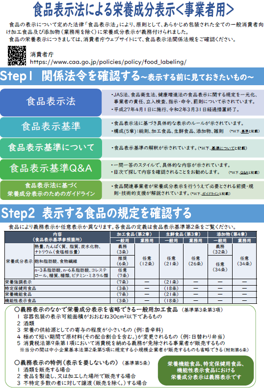 食品表示法による栄養成分表示（事業者向け）