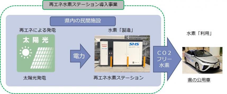 shs図1