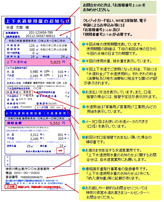 上下水道使用量のお知らせ