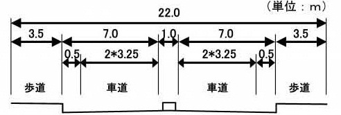 久里浜田浦標準横断図