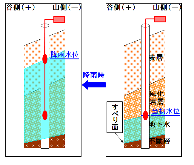 水位計2