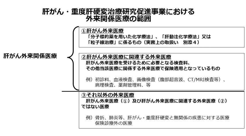 外来関係医療