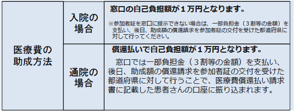 肝がん助成範囲