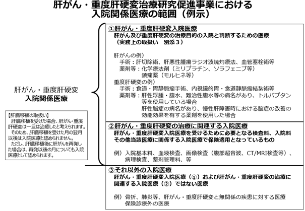 入院関係医療