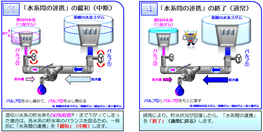 連携の仕組みのイメージ図その2