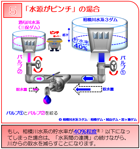 連携の仕組みのイメージ図その3