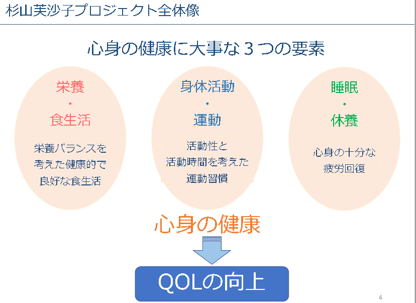 心身の健康に大事な3つの要素