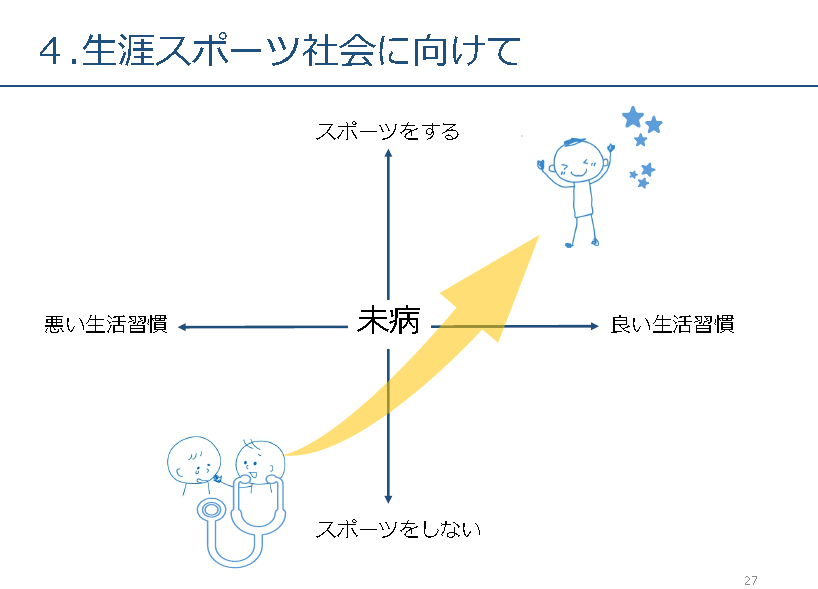 生涯スポーツ社会に向けて