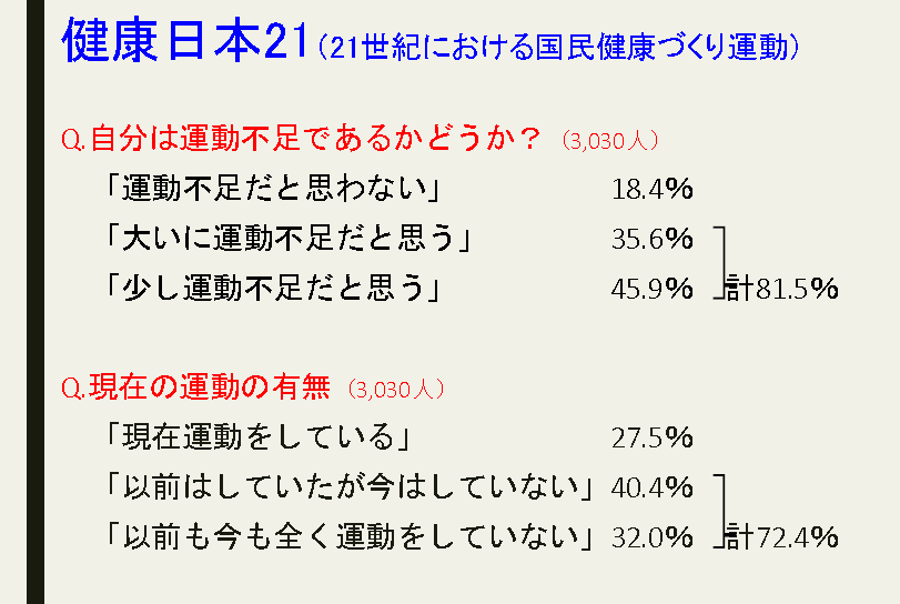 運動不足に対する意識調査