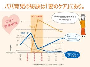 女性の愛情曲線