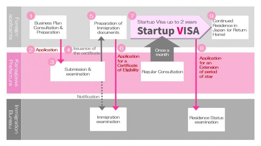 Startup_VISA_English
