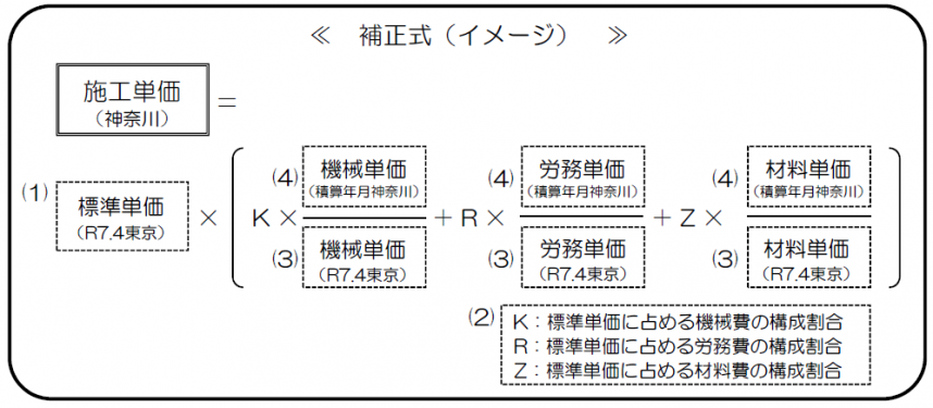 R807施工パッケージ式