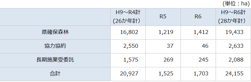 R7seibi