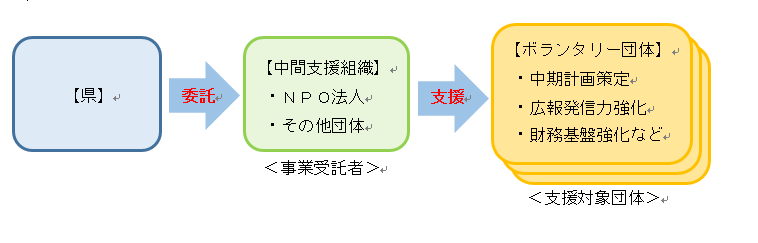 成長支援イメージ