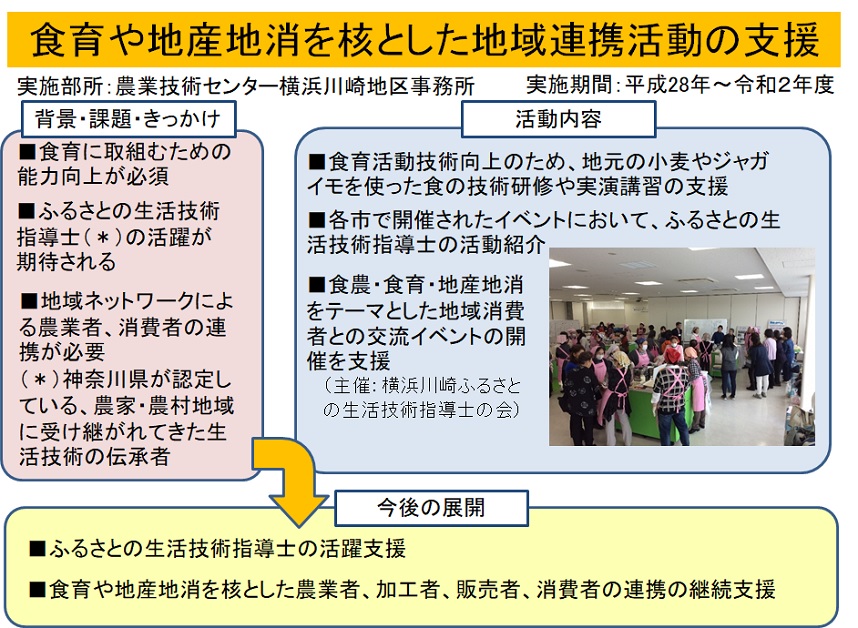 食育や地産地消を核とした地域連携活動の支援