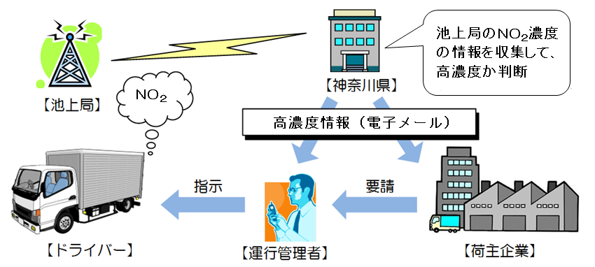 高濃度情報イラスト