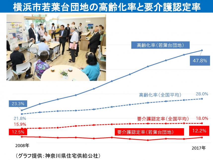 知事あいさつ若葉台団地