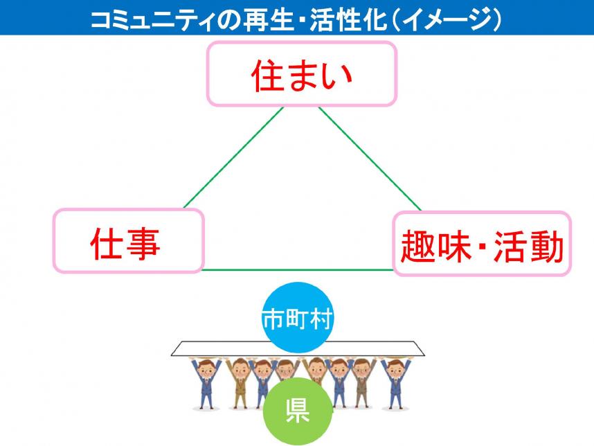 知事あいさつコミュニティ