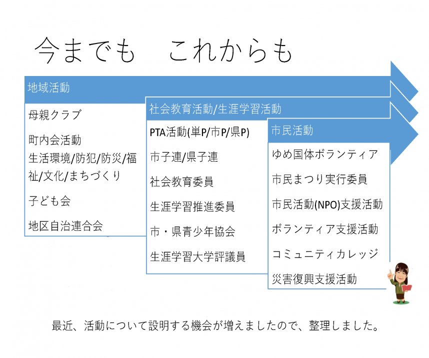 手塚様資料３