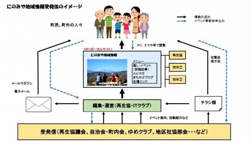 廣上様資料６